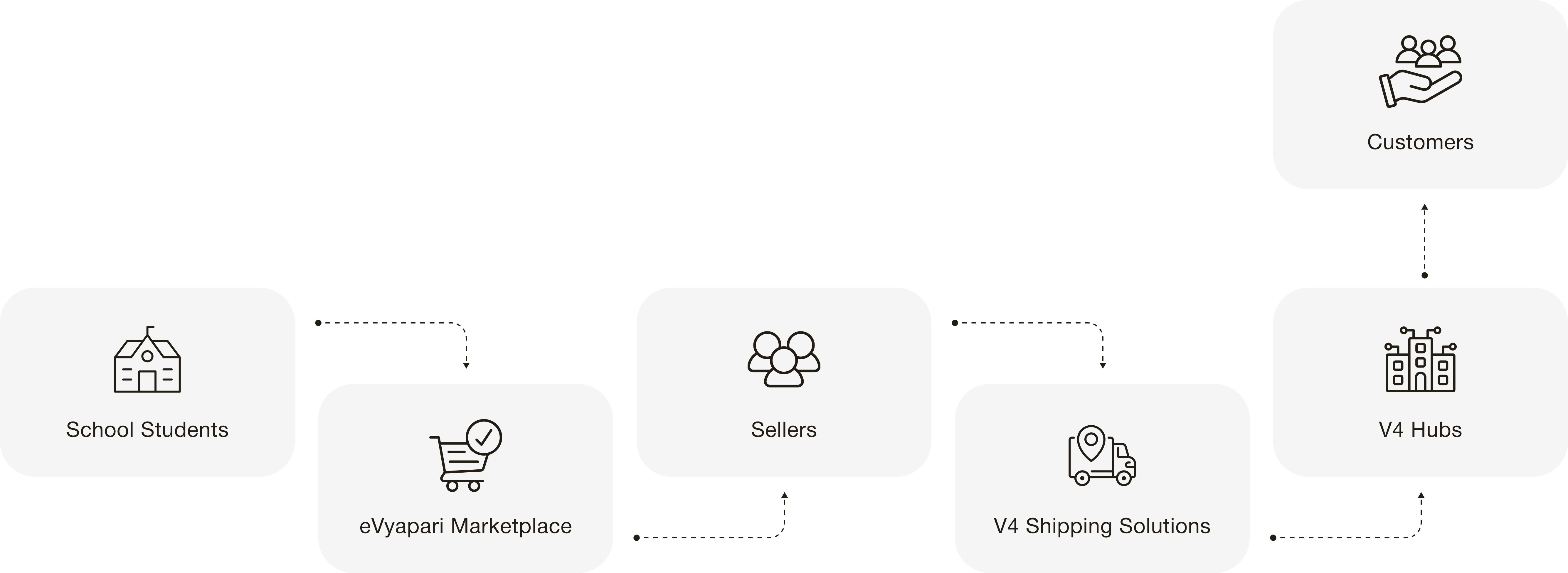 V4 Masters ecosystem